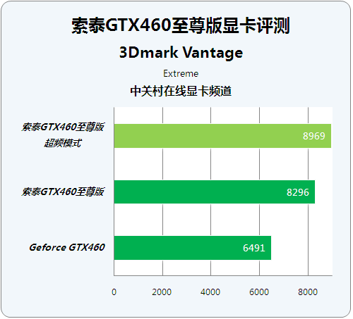 gtx660多款评测_gtx660评测_660ti评测