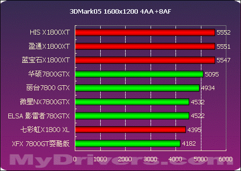 华硕GTX 1080ti价格_华硕价格走势图_华硕价格一览表