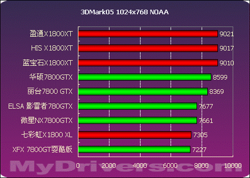 华硕价格一览表_华硕GTX 1080ti价格_华硕价格走势图