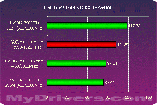 gtx660ti 显存超频_超频显存频率拉多少_超频显存频率