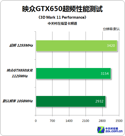 gtx970超频测试_超频测试稳定性_超频测试软件