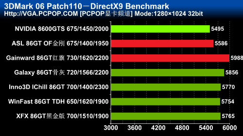 NVIDIA GTX 970超频测试：性能飙升，游戏体验大不同