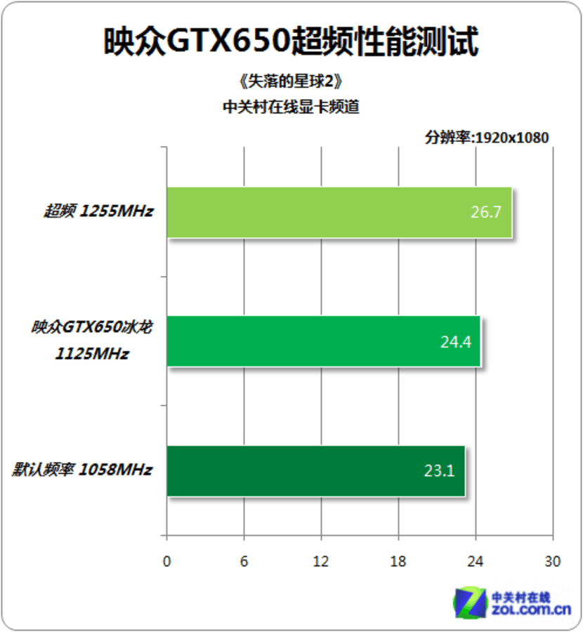 660ti评测_gtx660评测_gtx660多款评测