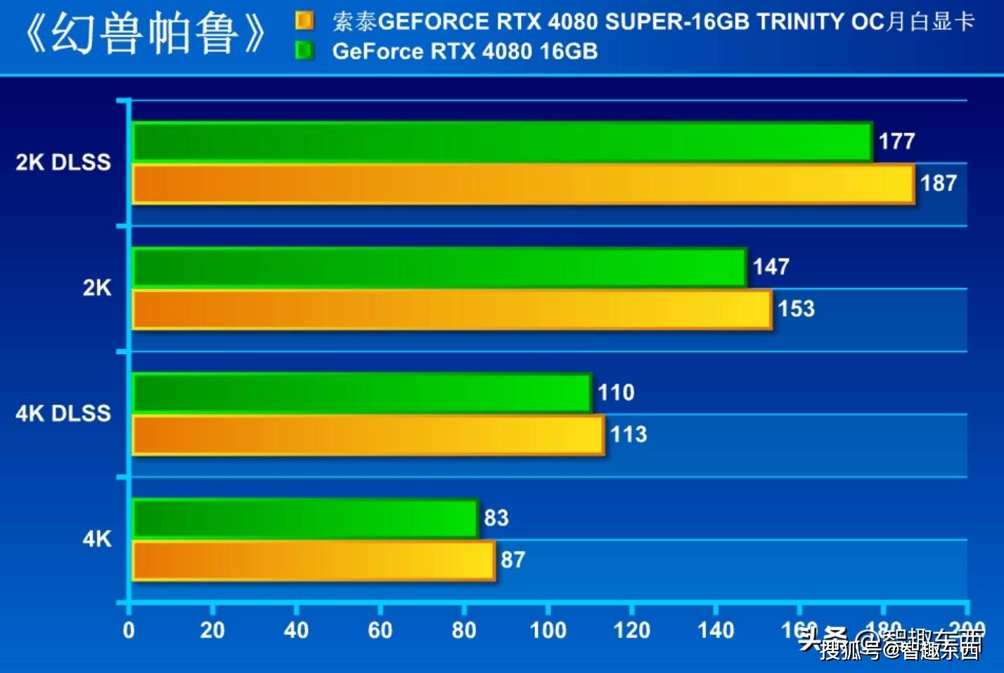 gtx960公版参数尺寸_gtx960公版和非公区别_公版 gtx960 参数