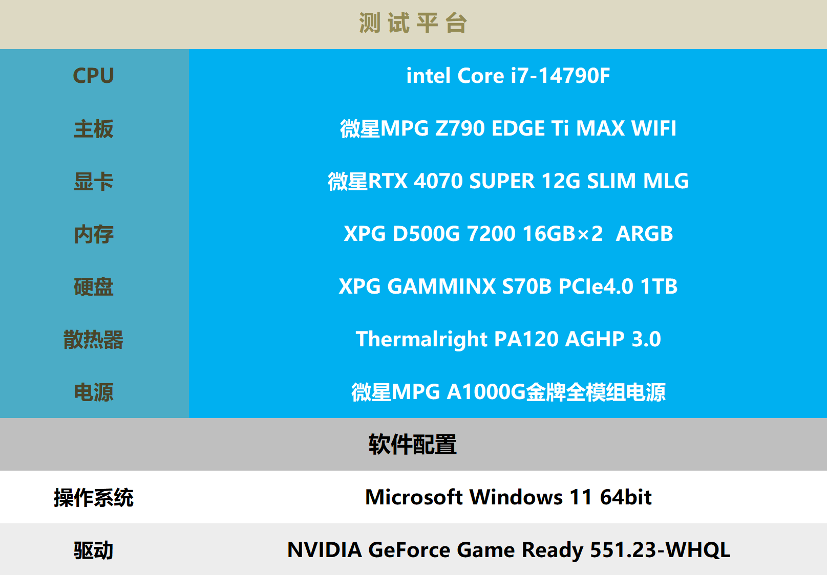 NVIDIA GTX 1080：打造游戏玩家的顶尖利器