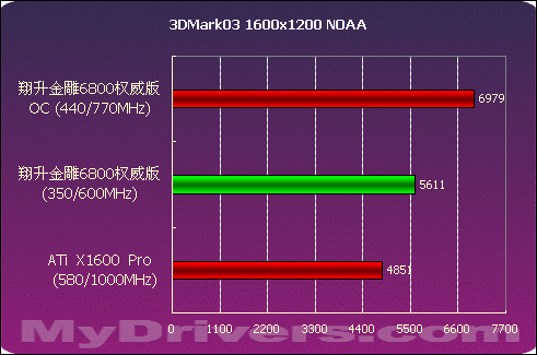 gtx970显存超频极限_970显卡超频_gtx970显存频率超频