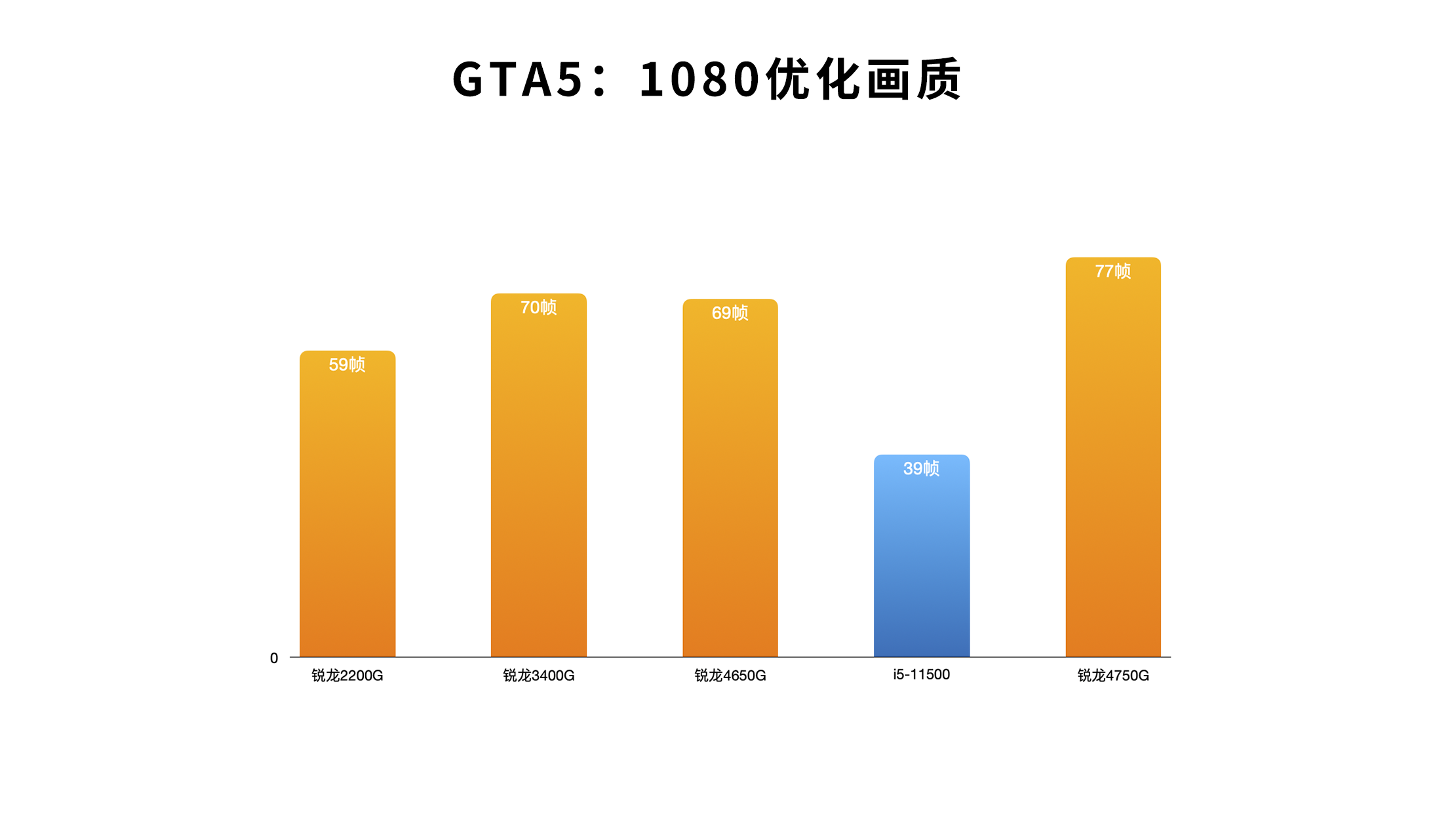gtx1080ti还是1080_gtx1080ti还是1080_gtx1080ti还是1080