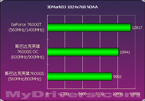 970显卡超频_gtx970显存频率超频_gtx970显存超频极限