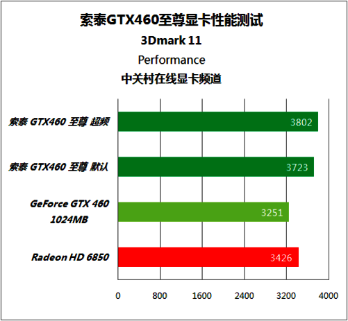 索泰gtx950超频_索泰gtx950超频设置_索泰950超频多少合适