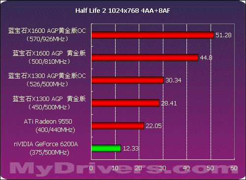 超频最佳分辨率_gtx560ti最佳超频_5650超频