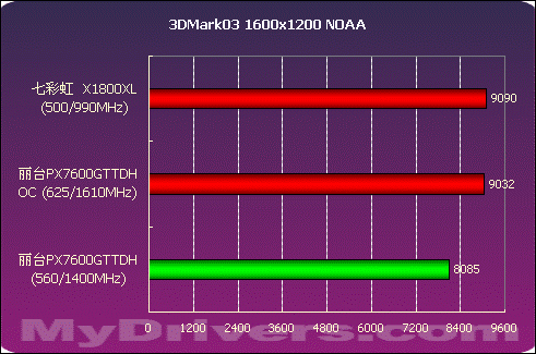 gtx950超频多少合适_950超频参数_950显卡超频