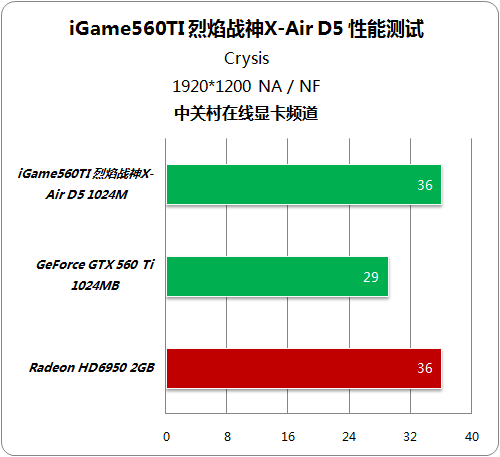 gtx550ti对比评测_评测对比富士gf35-70_评测对比富士gfx100S