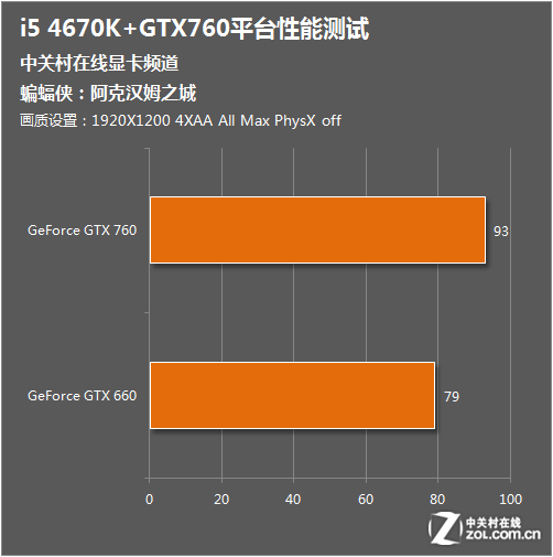 天堂呦呦_天堂8_天堂3 benchmark gtx660