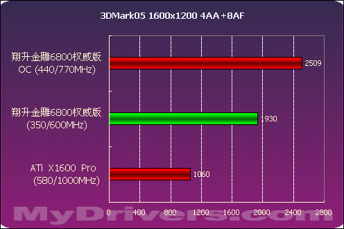 gtx970显存频率超频_970显卡超频_gtx970显存超频极限