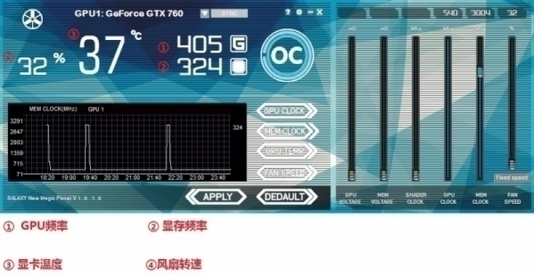技嘉GTX960最佳超频调节_技嘉gtx960超频参数_技嘉9600k超频