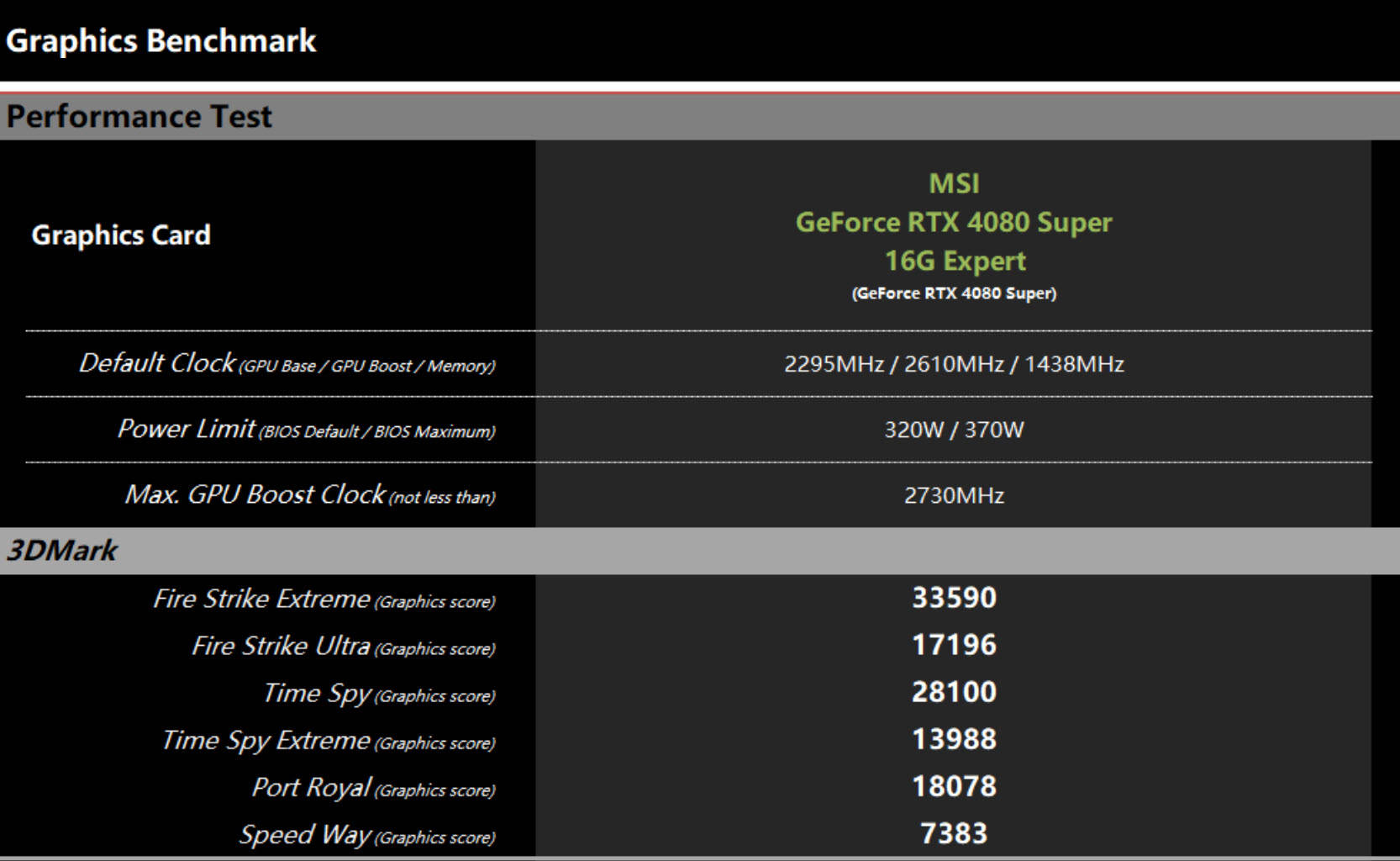 FX8300与GTX970 4G：史上最强硬件组合揭秘