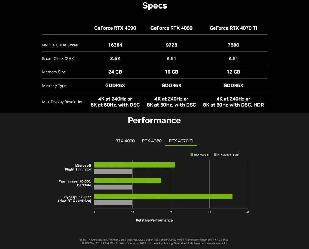 nvidia gtx750ti 2g报价_报价手机_报价单格式范本