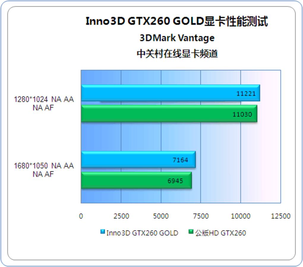 索泰gtx960超频_索泰970功耗_索泰gtx970超频的功率