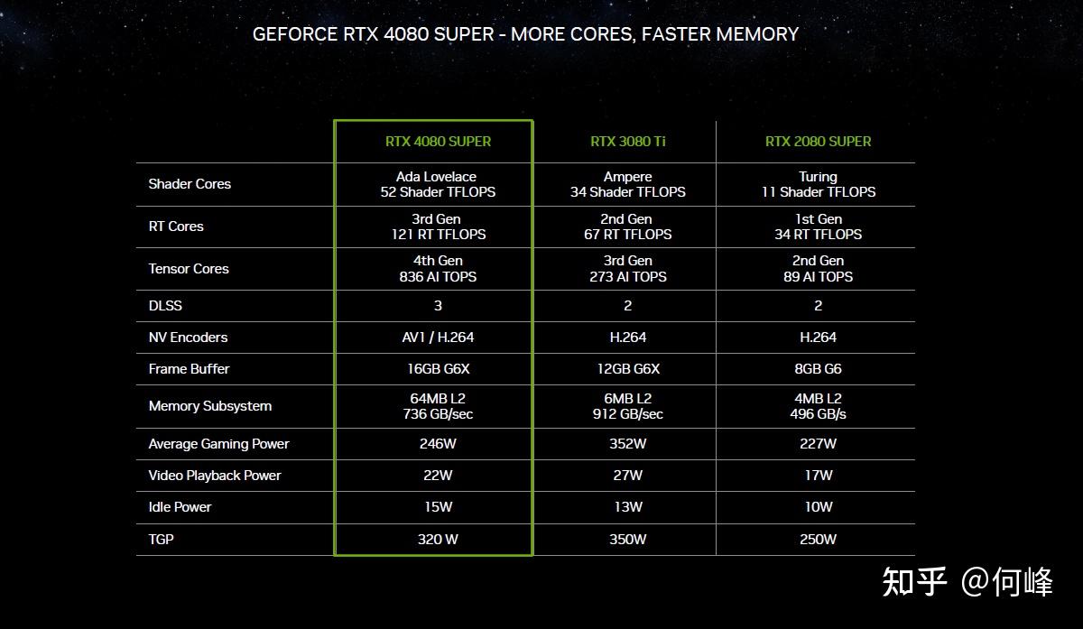 显卡大战：GTX 1080 Ti vs 酷睿i7 7700K，谁才是硬件界的王者？