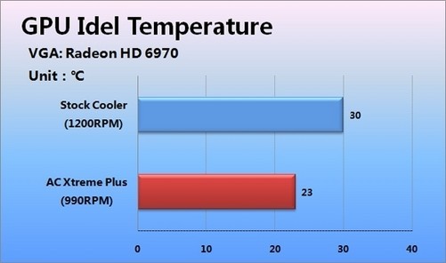 gtx1050 发热_发热的分度及标准_发热怎么物理降温最快