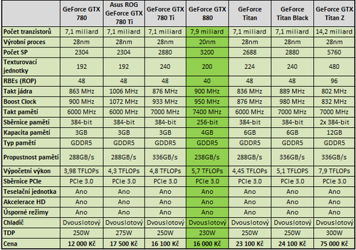 Gtx960显卡内存容量4g和2g_Gtx960显卡内存容量4g和2g_Gtx960显卡内存容量4g和2g