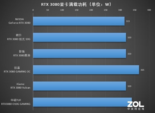 GTX 1080显卡插装DDR3内存？7个角度深度解析，让你彻底了解