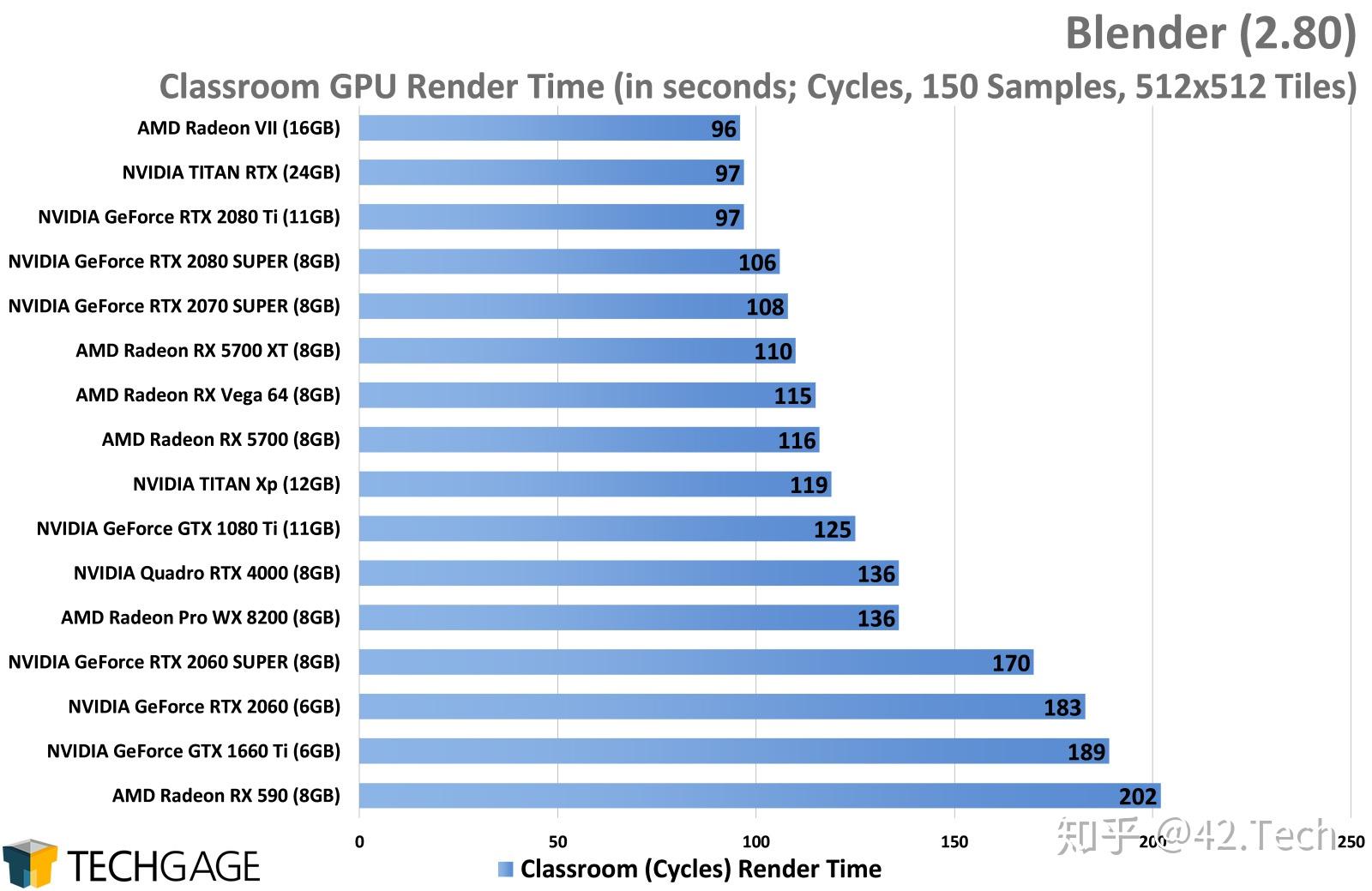 750最高分辨率_gtx750分辨率能带多大_gtx750支持多少分辨率