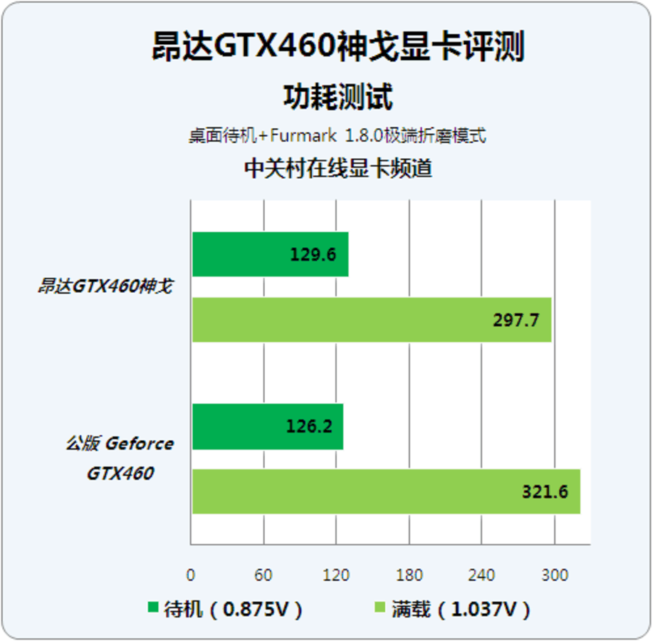 gtx660ti跟r9 380哪个更好_gtx660ti跟r9 380哪个更好_gtx660ti跟r9 380哪个更好