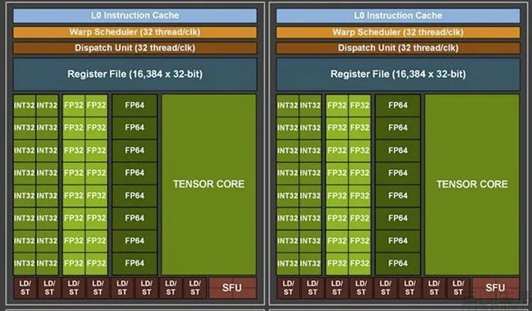 NVIDIA GTX980 vs GTX1060：性能对比全解析