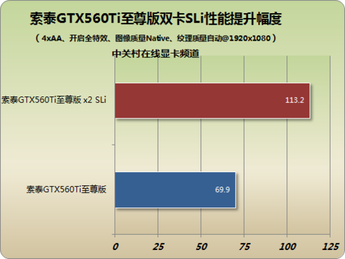 hd6850对比gtx450_hd6850对比gtx450_hd6850对比gtx450