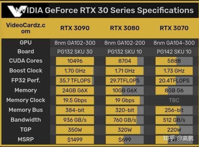 GTX 1080系列显卡：性能狂潮，散热无忧