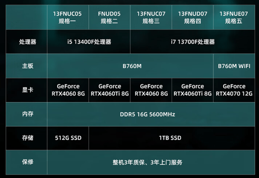 NVIDIA GTX750首发价格揭秘：市场大热背景下的定价之争