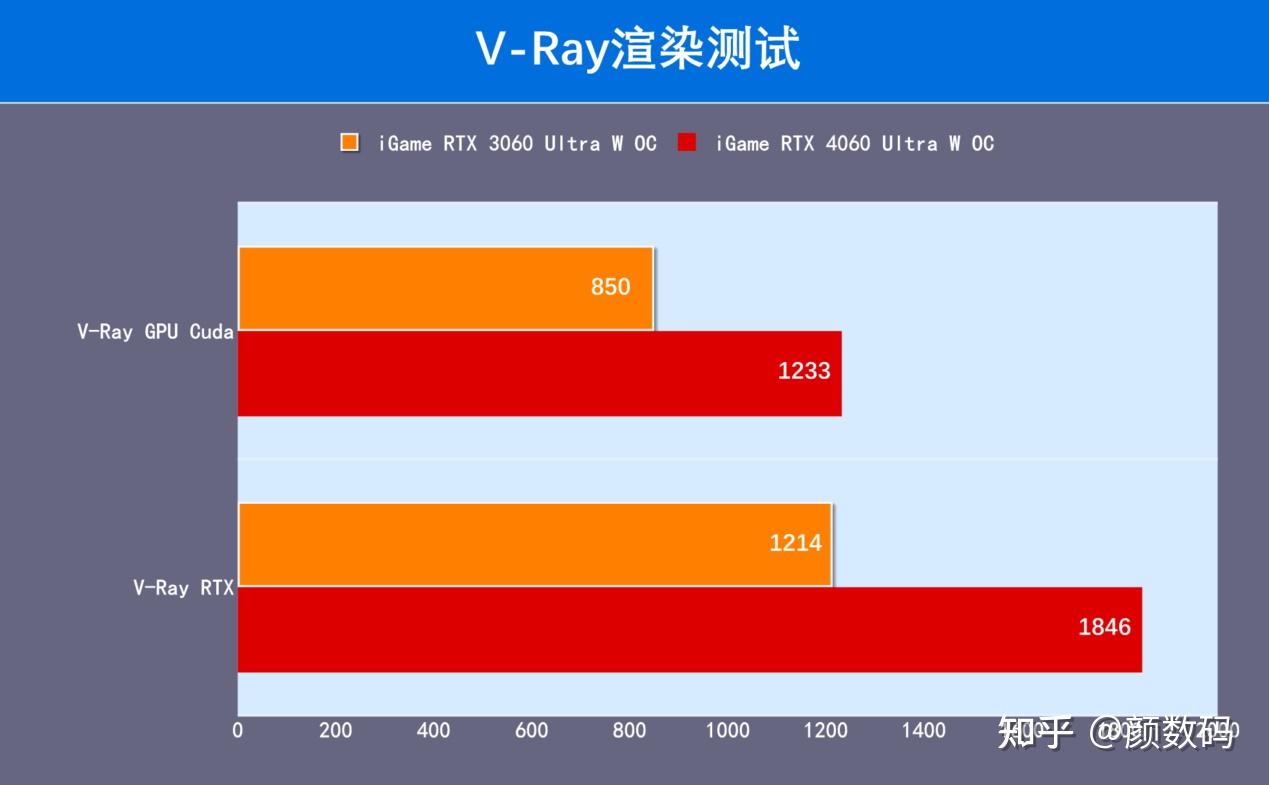 NVIDIA显卡大比拼：GTX760 vs 750Ti，性能对比全解析