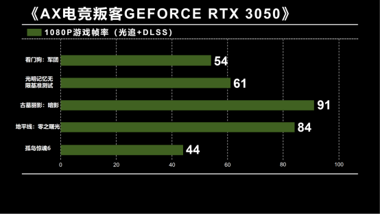 GTX670在3DMark11中的得分与性能剖析：全面解读NVIDIA旗舰显卡的表现及特性对比