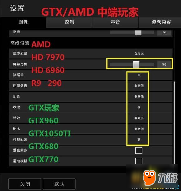 探究GTX770显卡在GTA5全效设置下的硬件配置、游戏设定、图像质量及性能