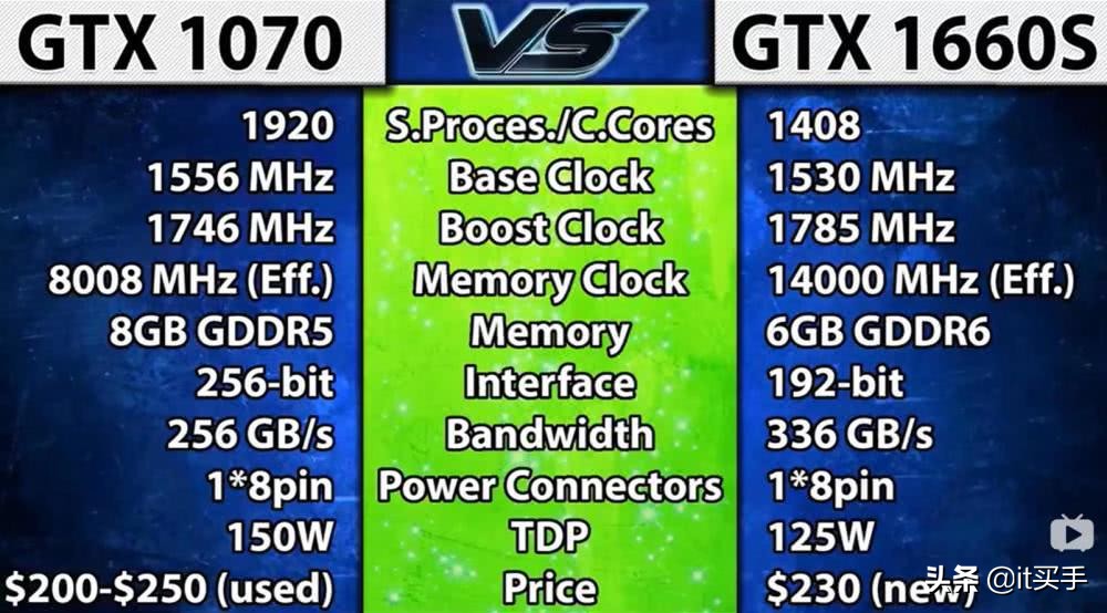 R9270X与GTX660：性能、售价、能耗对比及选择指南