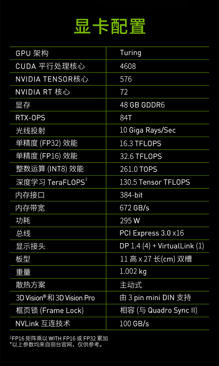 NVIDIA GeForce GTX 760与GTX 750Ti显卡全面对比：性能、技术参数及选购指南