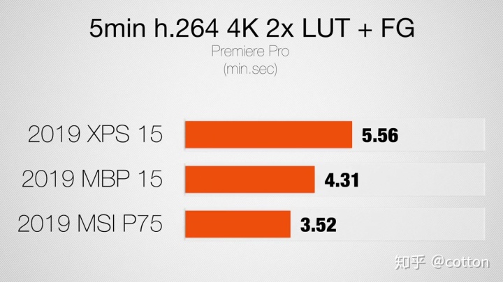 AMD Ryzen 1500X处理器与Nvidia GeForce GTX 1660显卡的性能评测及搭配指南