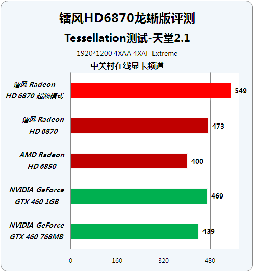 NVIDIA GTX950游戏显卡评测：超频讨论与性能表现详解