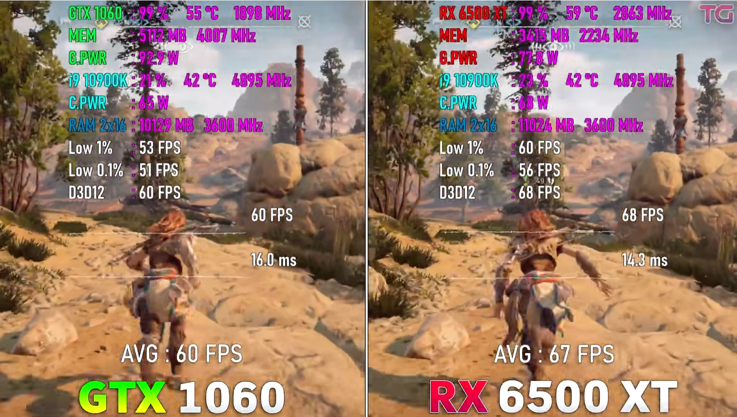 AMDA86600K与GTX1050Ti对比评测：游戏性能分析及性价比探讨