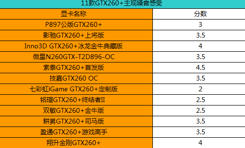 显卡gtx1070参数_显卡参数对比网站_显卡参数一览表