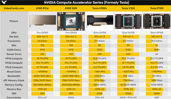 NVIDIA GTX960显卡真相揭秘：深度解析2GB误称4GB的技术原理及规格