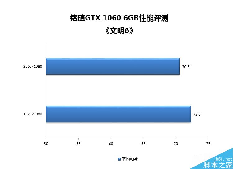 GTX1650S vs RX5500：性能、特性及优缺点全方位对比，为你选择显卡提供准确建议