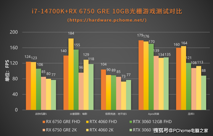 Inteli3处理器与NVIDIAGTX760显卡游戏性能评测：详尽分析与全面评估