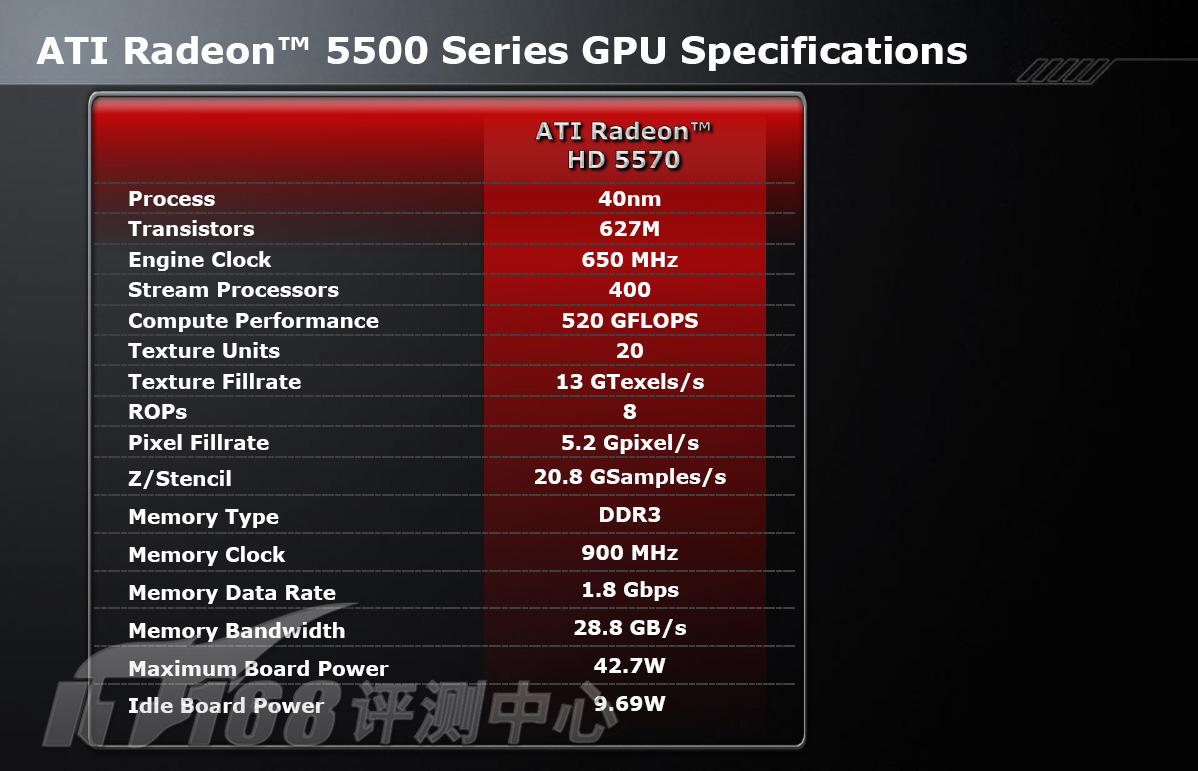 HD6770与GTX660显卡对比：如何选择更适合你的电脑游戏体验？