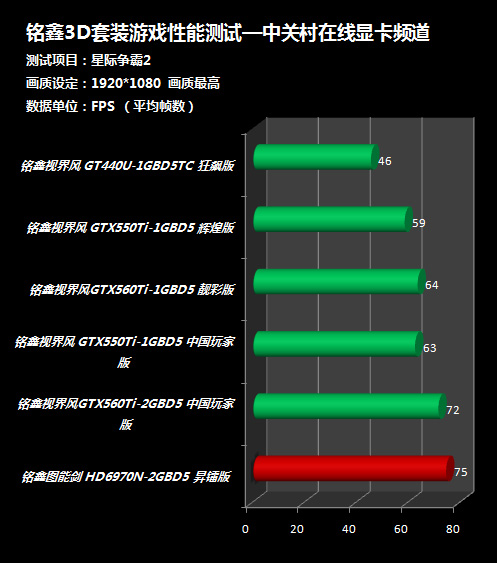 GTX960M在星际争霸2中的性能分析与游戏体验全解析