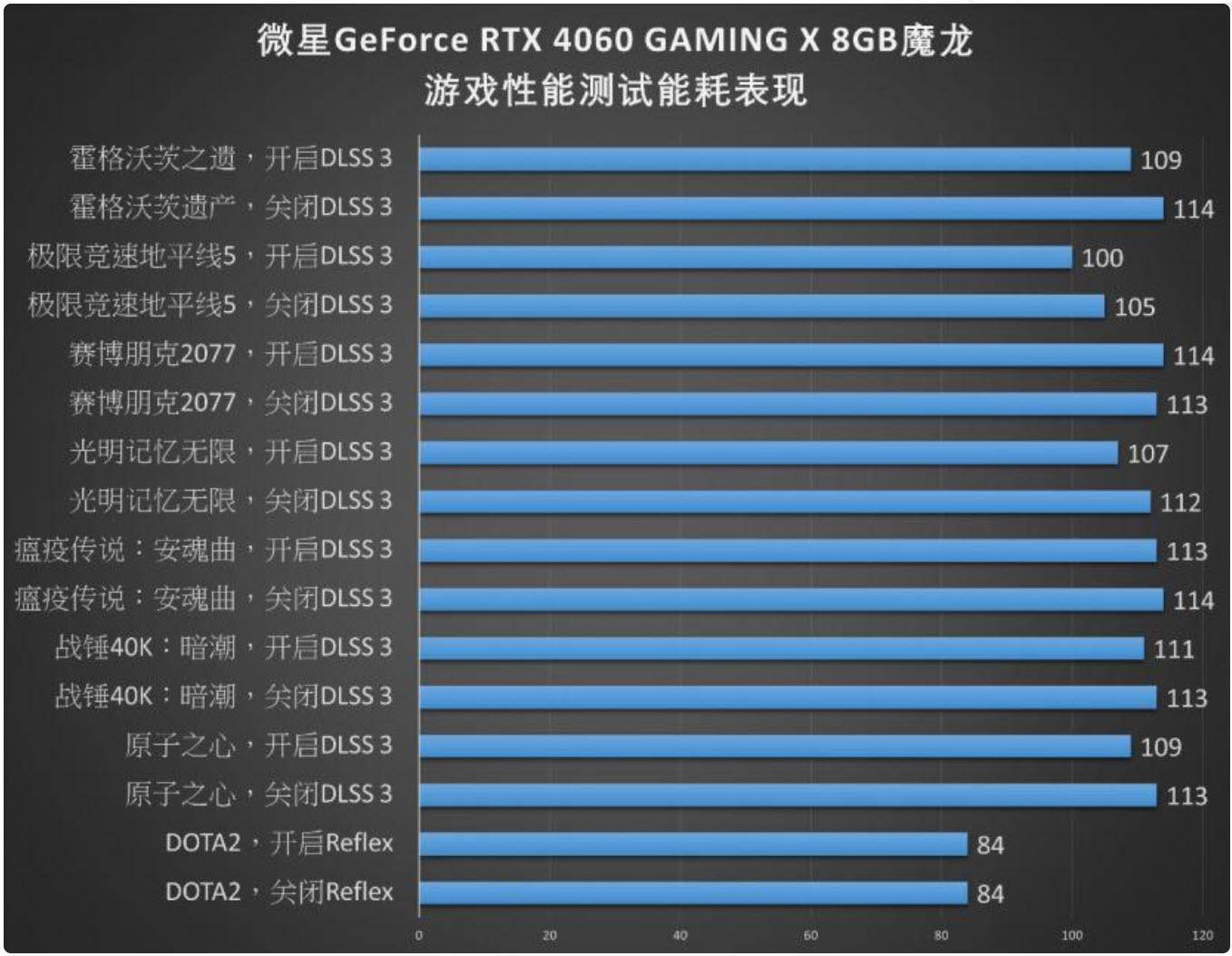 GTX260 vs HD5770：硬件大比拼