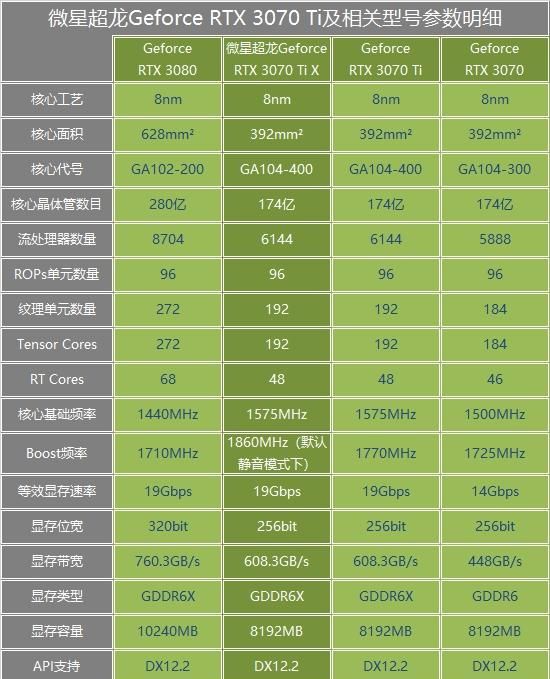 nvidia gtx 750或同等级显卡 NVIDIAGTX750 vs RadeonR7：谁更值得入手？