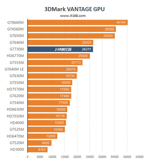 NVIDIA GTX1050显卡性能解析及跑分1W原因探究