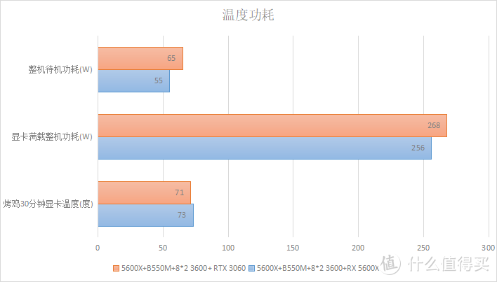 AMD R9290X vs NVIDIA GTX980：性能、功耗、散热与售价全方位对比